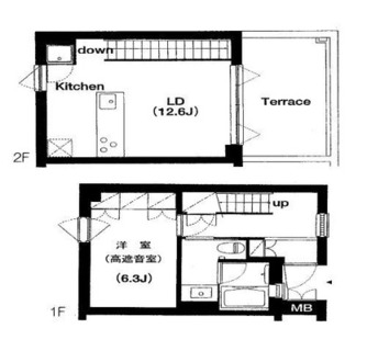 東京都中野区沼袋２丁目 賃貸マンション 1LDK